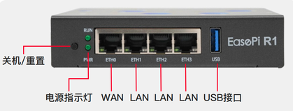 EasePi R1 labeled ports