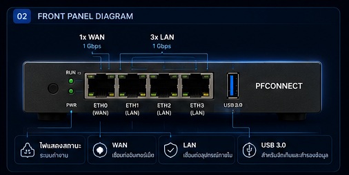 PFCONNECT front panel diagram