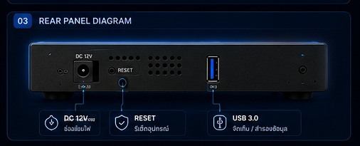 PFCONNECT rear panel diagram